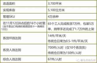 跨境电商卖家仓库里藏着猫腻！浪费了多少钱你知道吗？