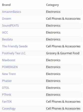 亚马逊卖家注意！2018年要赚钱，跟着平台这么选品，准没错！