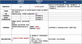 速卖通2018年招商将推出“基础销售计划”类型