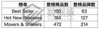 有线耳机依然坚挺，适应市场需求才是王道丨品类爆款分析