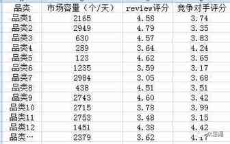 （2018第3话）新品类定位选择方法