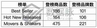 雪地靴销量狂飙，抓住这些卖点是关键所在丨品类爆款分析