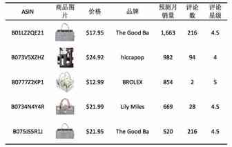 专题五：尿布收纳袋Diaper Stackers & Caddies ——美亚Baby品类趋势报告