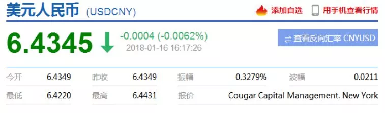 美金汇率下跌碰红线？活活把十几年的老外贸逼死！