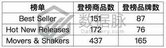 没下雪也要玩雪怎么办？人造雪罐直登榜首丨品类爆款分析