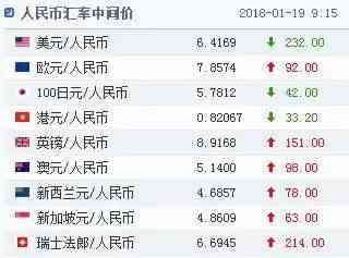美元汇率持续走低，该不该趁这把火调价？
