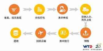 广州版9610，跨境电商的革命