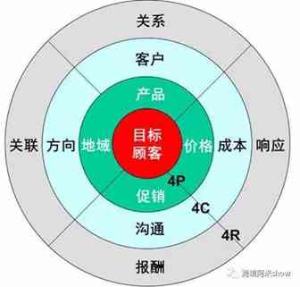 第114篇：为何又开始谈论有过亿用户eBay？