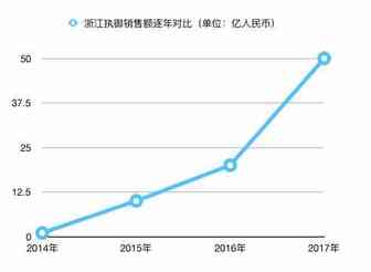 浙江执御是怎样一步步发展起来的？