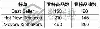 智能插座再度霸榜，智能家居风潮持续高涨丨品类爆款分析