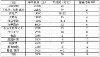 深圳白领年终奖均值8618元，跨境电商小伙伴的回答亮了