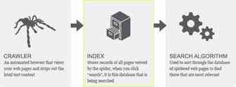 亚马逊A9算法解析之Indexing
