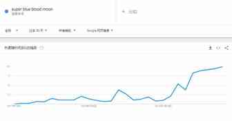“超级蓝色血月”下周上演，会催生日食眼镜级爆款吗？