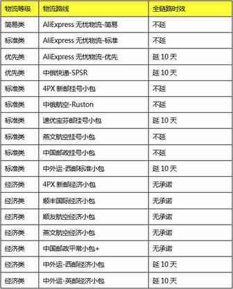 这周，Wish回应指尖猴子侵权事件，速卖通连发公告