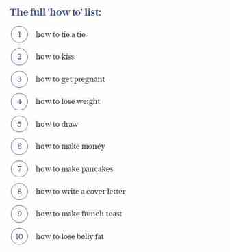 亚马逊选品思路之“How to”的正推与反推