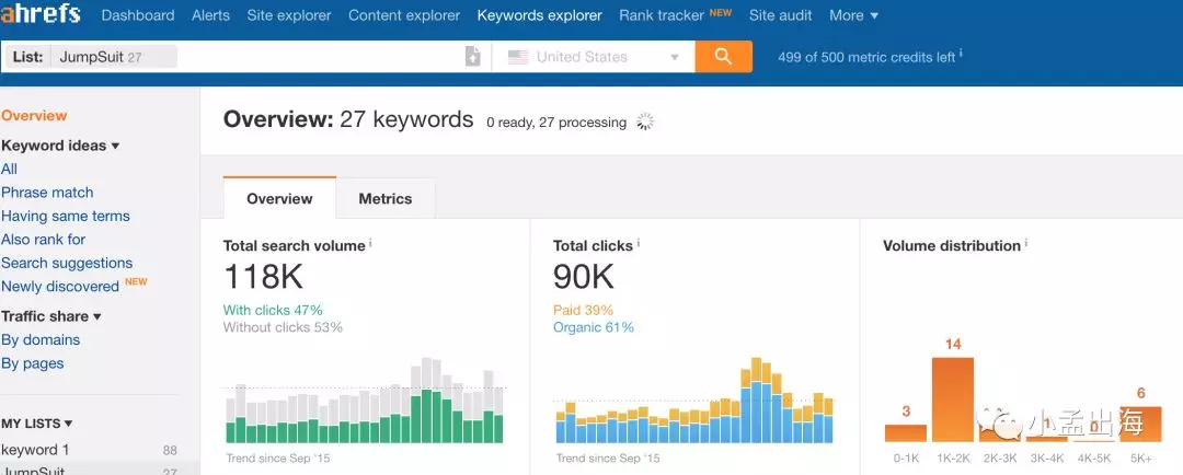 5个最好的英文SEO(付费)关键词工具 - 2018版