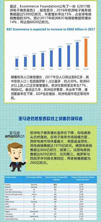 一张图带你看懂2017欧洲跨境电商市场长啥样！