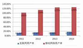 中国巨头纷纷入局，掘金印尼市场盯紧这5大电商平台