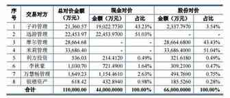 【Hi夜话】山鼎设计公布重组停牌的进展，11亿购买萨拉摩尔100%股权