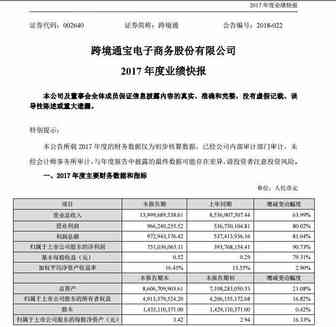业绩就是尊严！跨境通139.99亿营业额背后：净利增九成