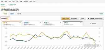 【全网首发】亚马逊2018年PPC广告可视化改版最新解读
