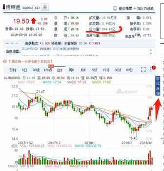 18天资产多了近10亿，这才是跨境卖家赚钱的正确姿势……