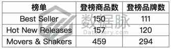 运动表带爆单！日最大涨幅1336.0%丨品类爆款分析