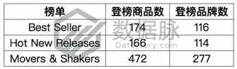 爆单雨伞设计太牛，榜单排名直增20倍！丨品类爆款分析