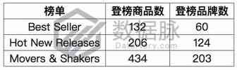 爆款耳塞改进这些功能后排名直冲3087.0%！丨品类爆款分析