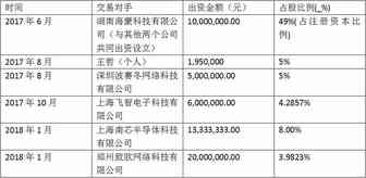 安克创新（原海翼）发布对外投资暨收购资产的公告