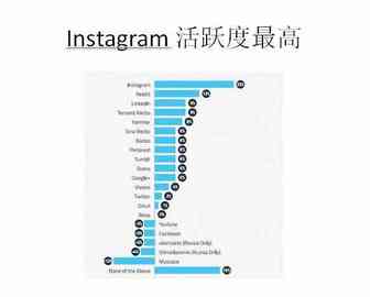 六步教你利用Instagram为亚马逊引爆流量