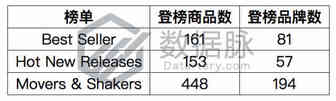 指尖布偶登榜前五，下一个玩具新宠会是它吗？丨品类爆款分析