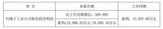 第一季度盈利高达2.86亿元 这家跨境电商公布业绩预告