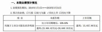 【Hi夜话】跨境通2018年第一季度净利润预增50%-80% 兰亭集势全年亏损加剧