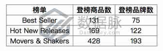 能为宠物驱虫的超声波驱虫器七天一路攀升，爆单之势锐不可当！丨品类爆款分析