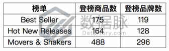 极薄丝袜大获全胜，单日排名狂涨2334.0%，令大卖窒息丨品类爆款分析