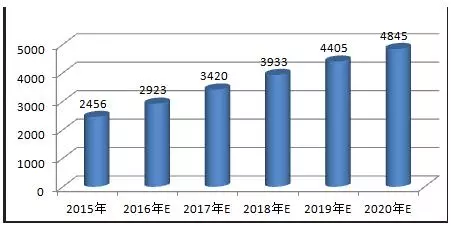 敦煌网手机附件产品高客单价，依然席卷欧美买家