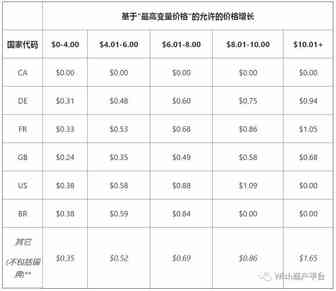 只剩1天 | 促销品运费上调，再不调就晚了！