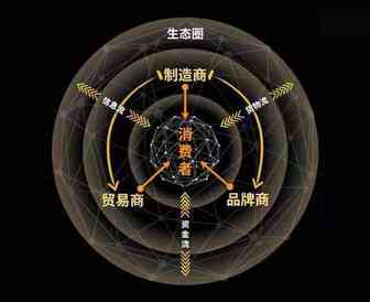 制造型企业不想错过转型升级的easy版入口？来亚马逊全球开店制造+！