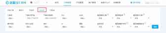 不发这4封邮件，怎么提升产品复购率？！
