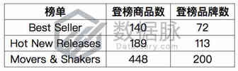 蓝牙耳机排名飚升1270%,跑步不掉大受好评！丨品类爆款分析
