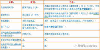 Amazon秒杀、促销常见问题解答