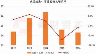 研究报告|跨境电商逆势增长，千亿级物流市场待挖掘