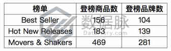 爆款长柄锅斩获榜首，热议不断！丨品类爆款分析