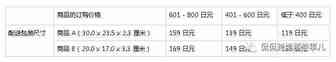 降低日本站FBA费用，你一定不知道的小套路