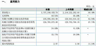 傲基2017营收达37亿！！！
