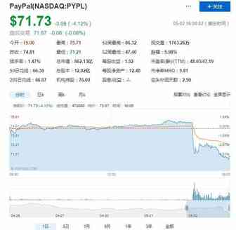 亚马逊欲推广支付系统，PayPal吓趴
