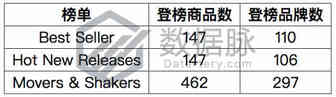 被评穿一次就破了的运动袜竟然问鼎榜首，是被恶意差评还是另有蹊跷?丨品类爆款分析