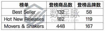 “复仇者联盟”电影周边格鲁特笔筒上架排名即升三倍，办公用品潮流路线值得拓展丨品类爆款分析