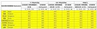 速卖通开放8国差异化定价功能